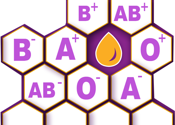 blood types
