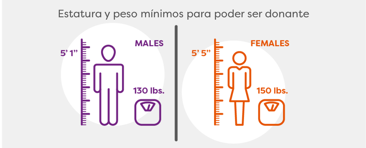 Minimum-donor-requirements.png